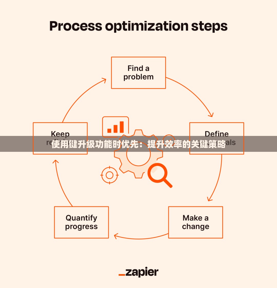 使用键升级功能时优先：提升效率的关键策略