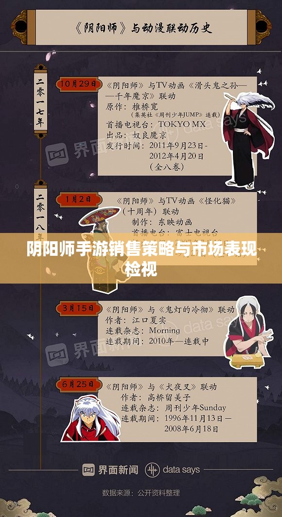 阴阳师手游销售策略与市场表现检视