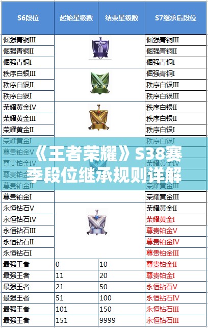 《王者荣耀》S38赛季段位继承规则详解：新赛季上分攻略