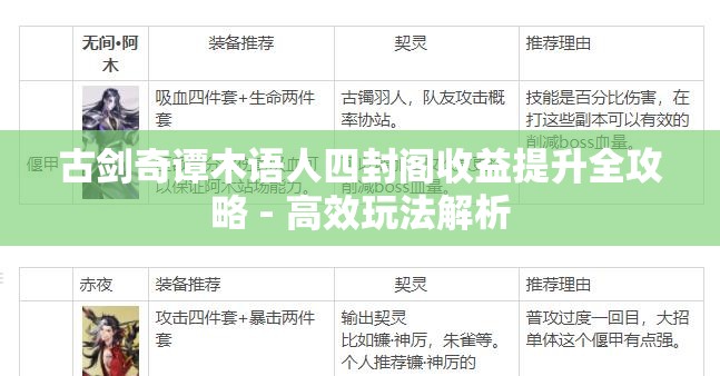 古剑奇谭木语人四封阁收益提升全攻略 - 高效玩法解析