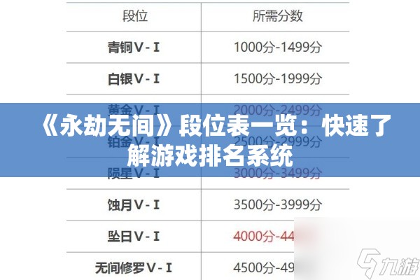 《永劫无间》段位表一览：快速了解游戏排名系统