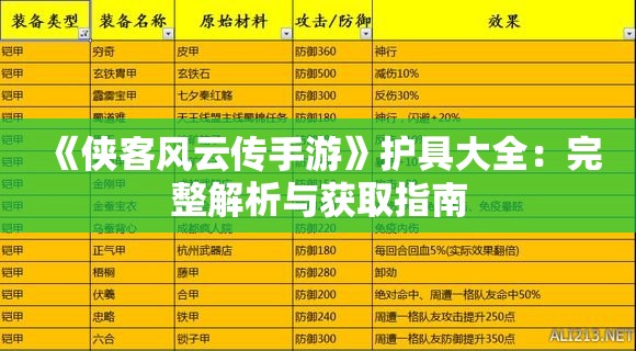 《侠客风云传手游》护具大全：完整解析与获取指南