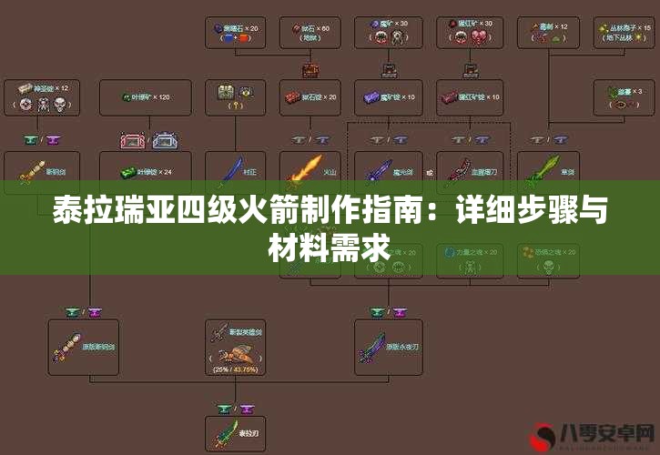 泰拉瑞亚四级火箭制作指南：详细步骤与材料需求