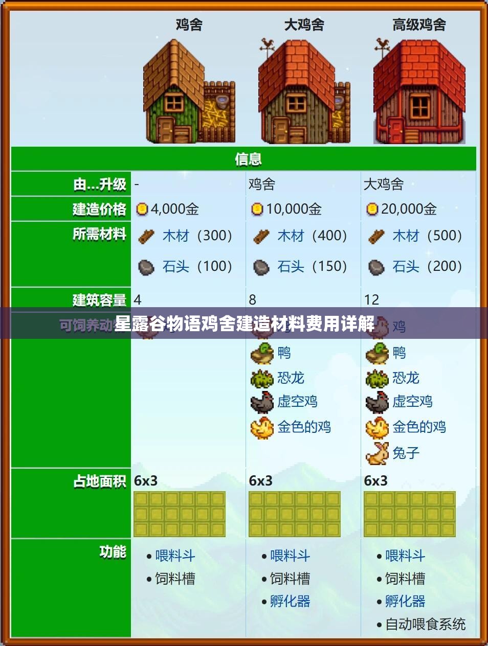 星露谷物语鸡舍建造材料费用详解