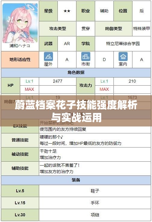 蔚蓝档案花子技能强度解析与实战运用