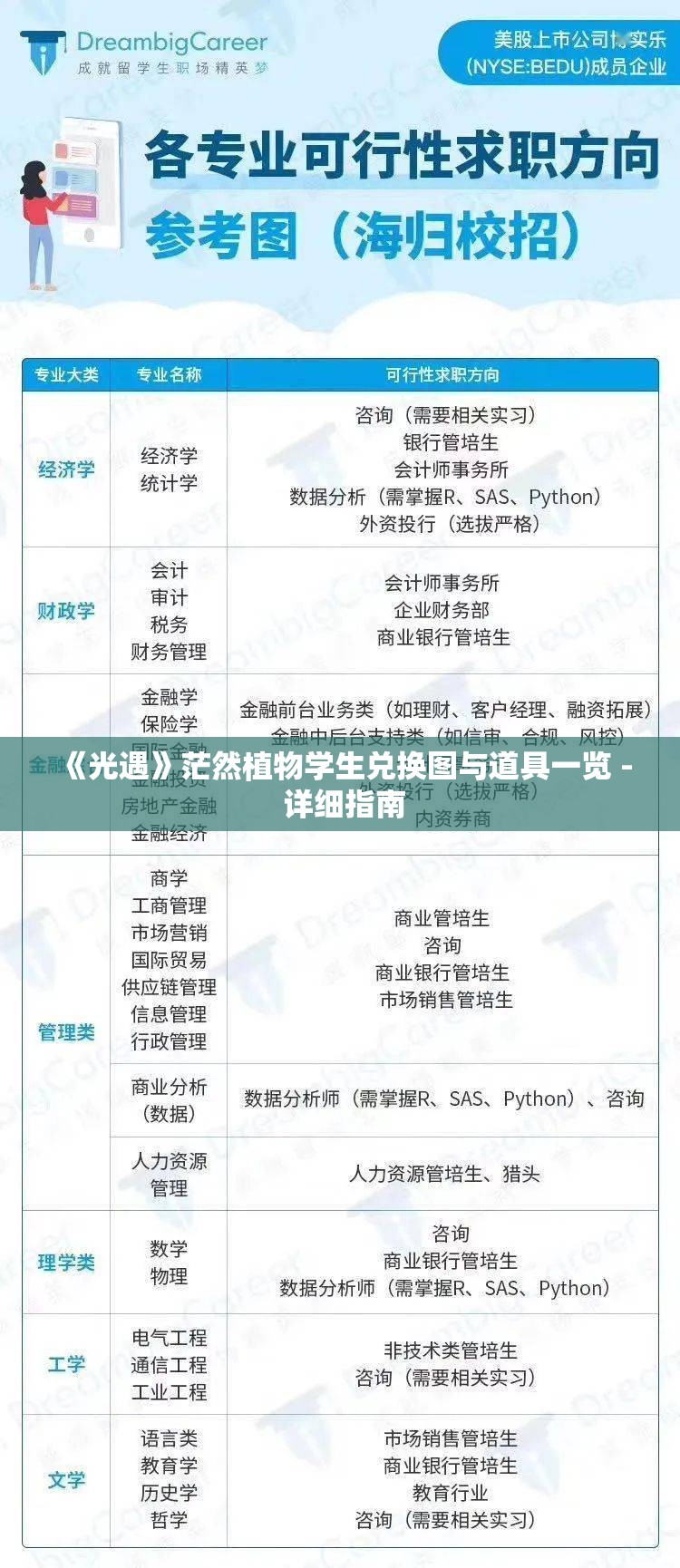 《光遇》茫然植物学生兑换图与道具一览 - 详细指南